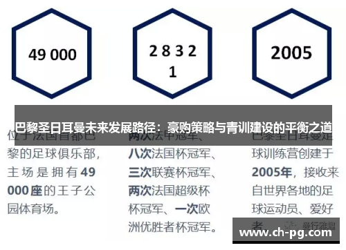 巴黎圣日耳曼未来发展路径：豪购策略与青训建设的平衡之道