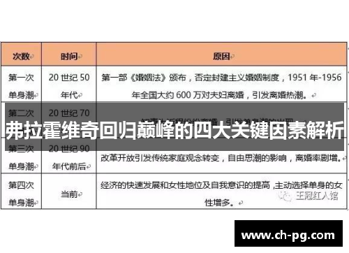 弗拉霍维奇回归巅峰的四大关键因素解析