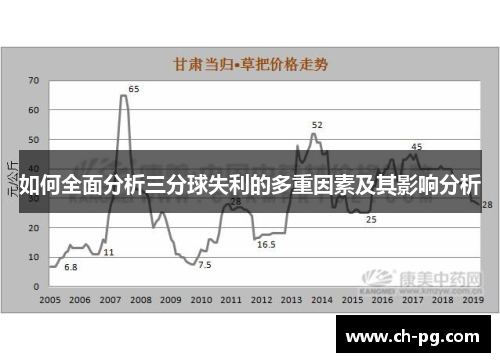 如何全面分析三分球失利的多重因素及其影响分析