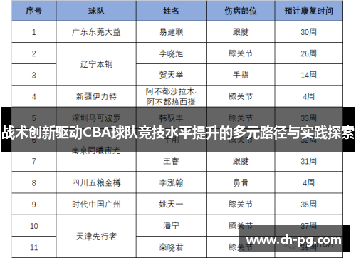 战术创新驱动CBA球队竞技水平提升的多元路径与实践探索