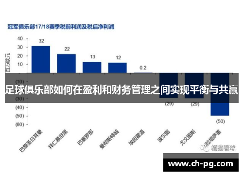 足球俱乐部如何在盈利和财务管理之间实现平衡与共赢