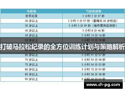 打破马拉松纪录的全方位训练计划与策略解析