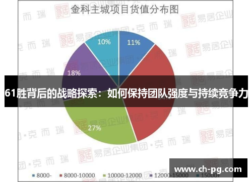 61胜背后的战略探索：如何保持团队强度与持续竞争力