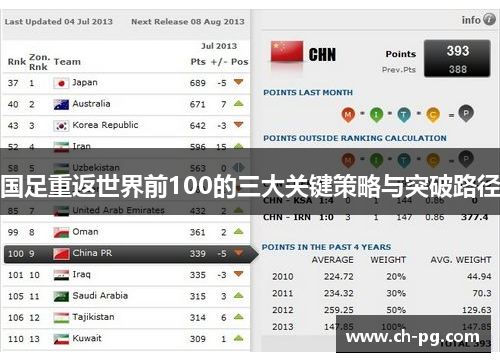 国足重返世界前100的三大关键策略与突破路径