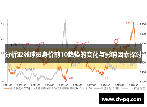 分析亚洲球员身价前10趋势的变化与影响因素探讨