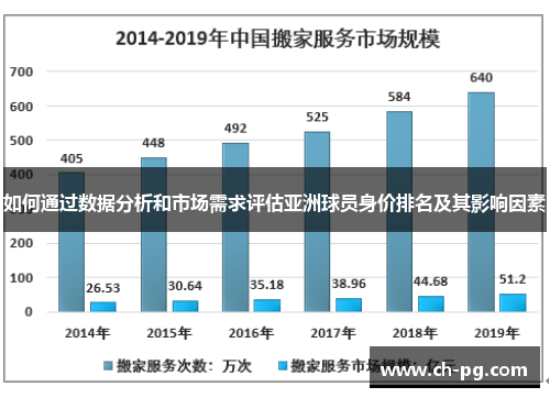 如何通过数据分析和市场需求评估亚洲球员身价排名及其影响因素