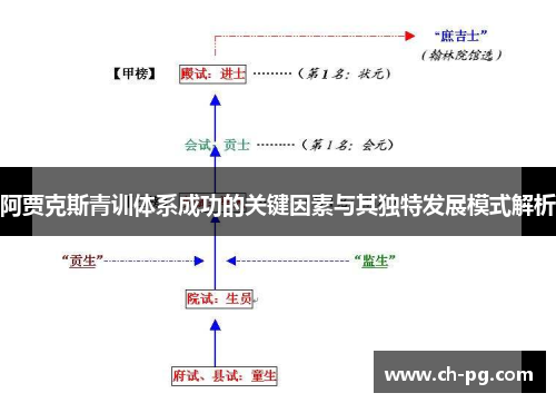 阿贾克斯青训体系成功的关键因素与其独特发展模式解析