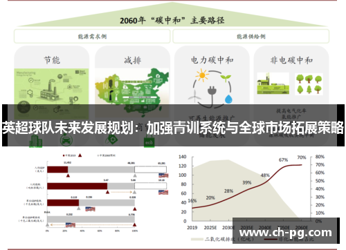 英超球队未来发展规划：加强青训系统与全球市场拓展策略