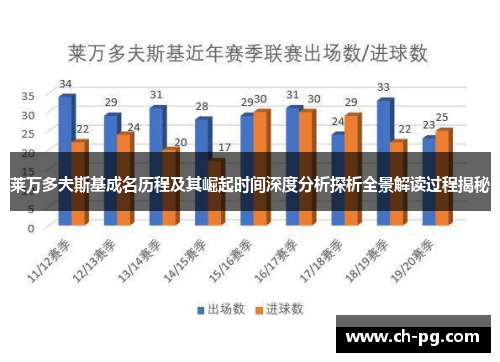 莱万多夫斯基成名历程及其崛起时间深度分析探析全景解读过程揭秘 莱万多夫斯基成名历程及其崛起时间深度分析探析全景解读过程揭秘
