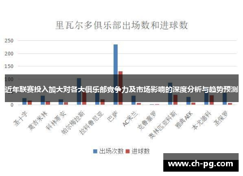 近年联赛投入加大对各大俱乐部竞争力及市场影响的深度分析与趋势预测