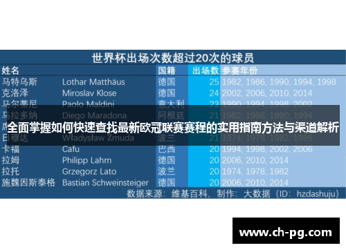 全面掌握如何快速查找最新欧冠联赛赛程的实用指南方法与渠道解析