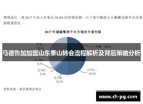 马德鲁加加盟山东泰山转会流程解析及背后策略分析 马德鲁加加盟山东泰山转会流程解析及背后策略分析